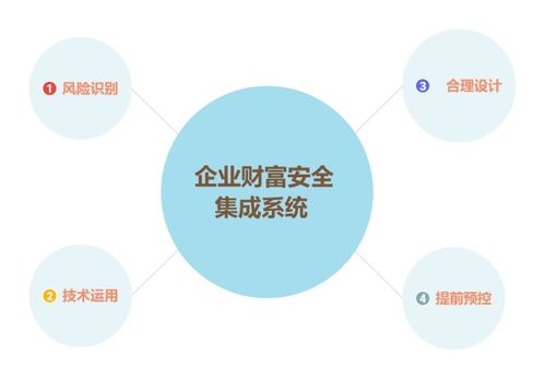 企業避稅合規策略 信息系統集成與技術咨詢服務中的關鍵注意事項