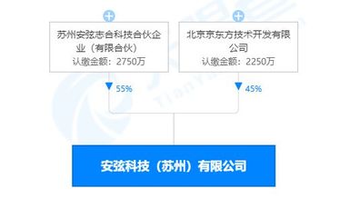 京東方落子蘇州 新公司布局集成電路設計 強化產業鏈整合