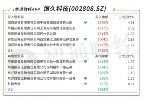 A股機構動向參考 世界人工智能大會召開在即 甲流高發期助力相關板塊